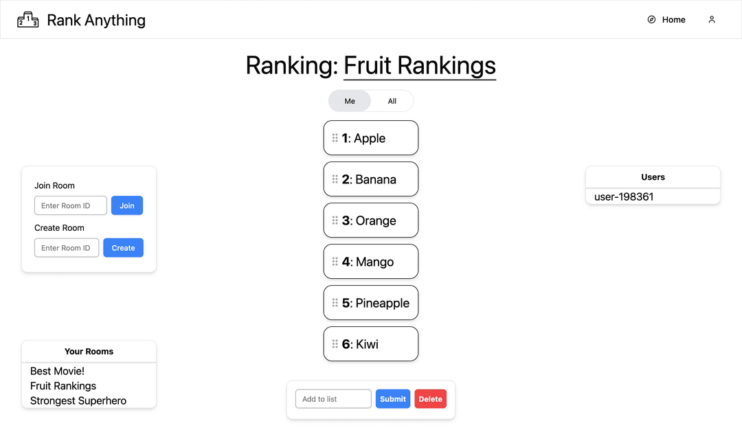 Rank Anything